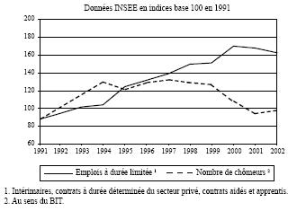 concours-impot-agent-2007-q35