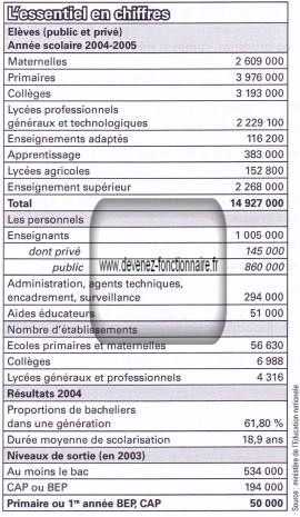 concours controleur  des impots 2006 connaissance g&eacute;n&eacute;rales q36