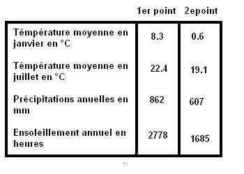 annales concours agent 1995