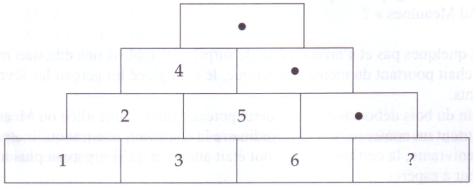 concours commun cat C - logique Q48