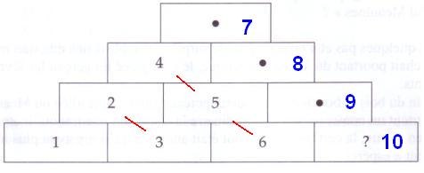 concours commun cat C - logique Q48