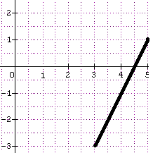 qcm controleur douanes 2011 QC1