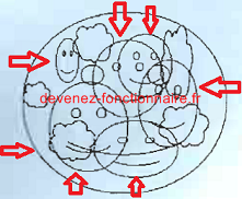 qcm controleur douanes 2013 QD8 reponse