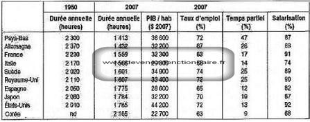 concours controleur impots 2010  q9