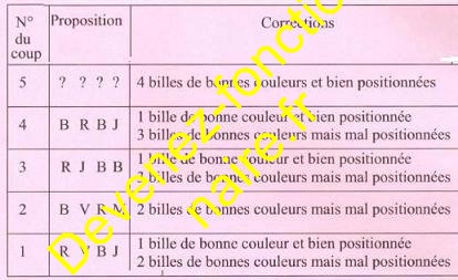 Concours commun cat C - DGFIP 2014 - Q47