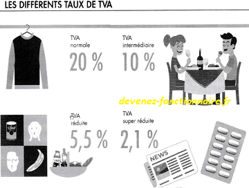Q35 maths concours commun cat C - Agent DGFIP  -Agent Douanes 2023