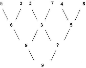concours controleur dgfip - logique