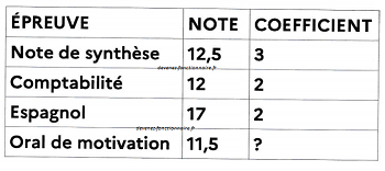 Q37 maths controleur DGFIP 2023 - annales corrigés - correction qcm