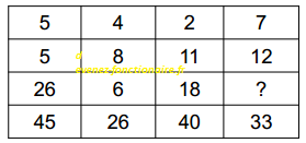QD9 concours douanes surveillance 2023 logique