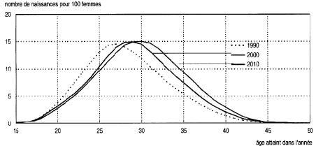 culture-Q12-controleur des impots