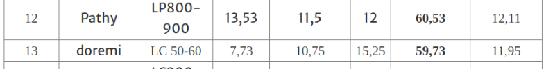 2023_02_11_21_15_49_stats_2022_2023_concours_commun_de_cat_DGFIP_Concours_Commun_Categorie_C_Con.png